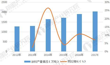 水性涂料1